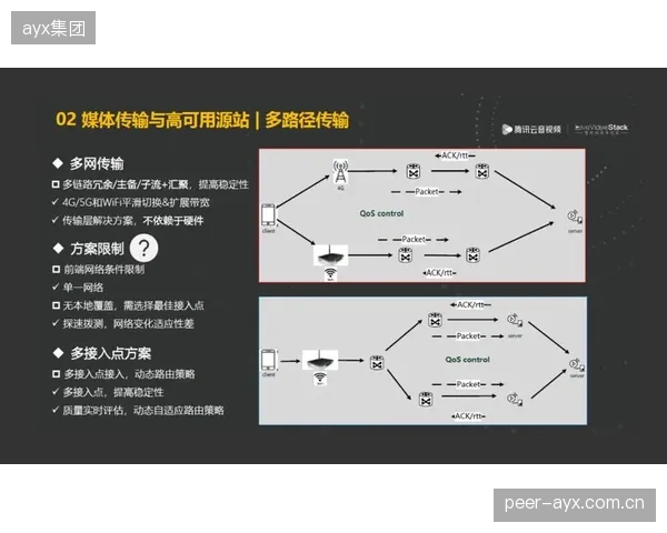 SRT协议正清退传统卫星传输，成为体育赛事公网远程制作的基石